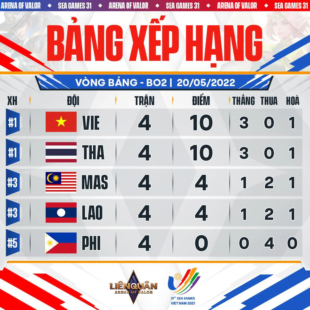 Ngày hội mở màn rộn ràng và mãn nhãn, khẳng định đẳng cấp số 1 của môn eSports quốc dân Liên Quân Mobile