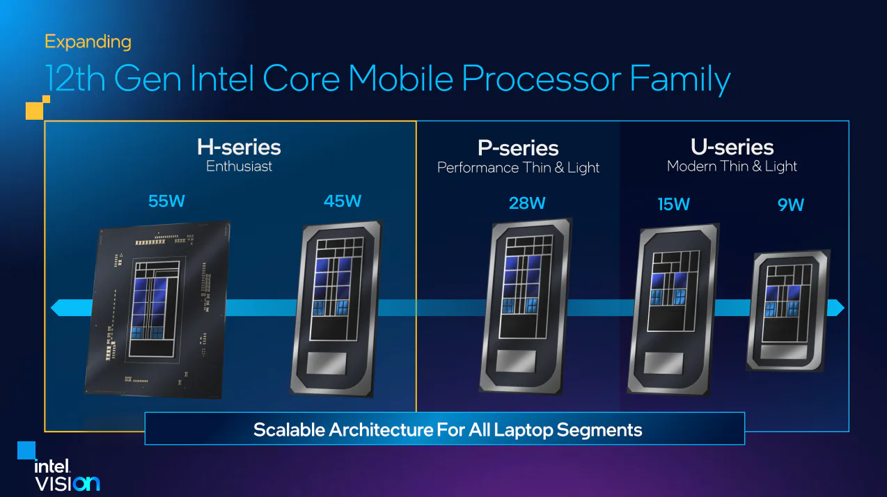 Intel Core HX thế hệ 12 ra mắt với vai trò là nền tảng máy trạm di động hàng đầu thế giới