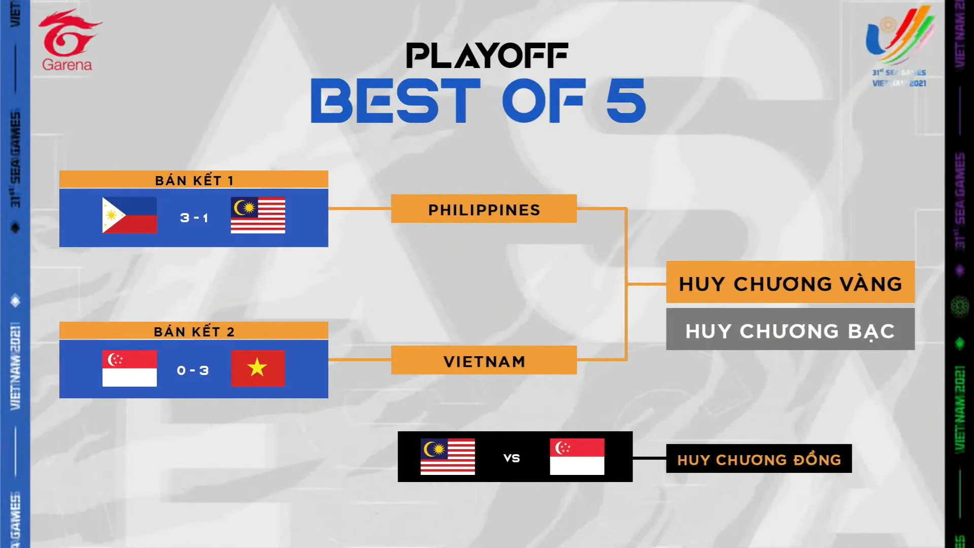 Tóm tắt lượt trận bán kết LMHT Sea Games 31, trung tâm Hội Nghị Quốc Gia không còn một chỗ trống