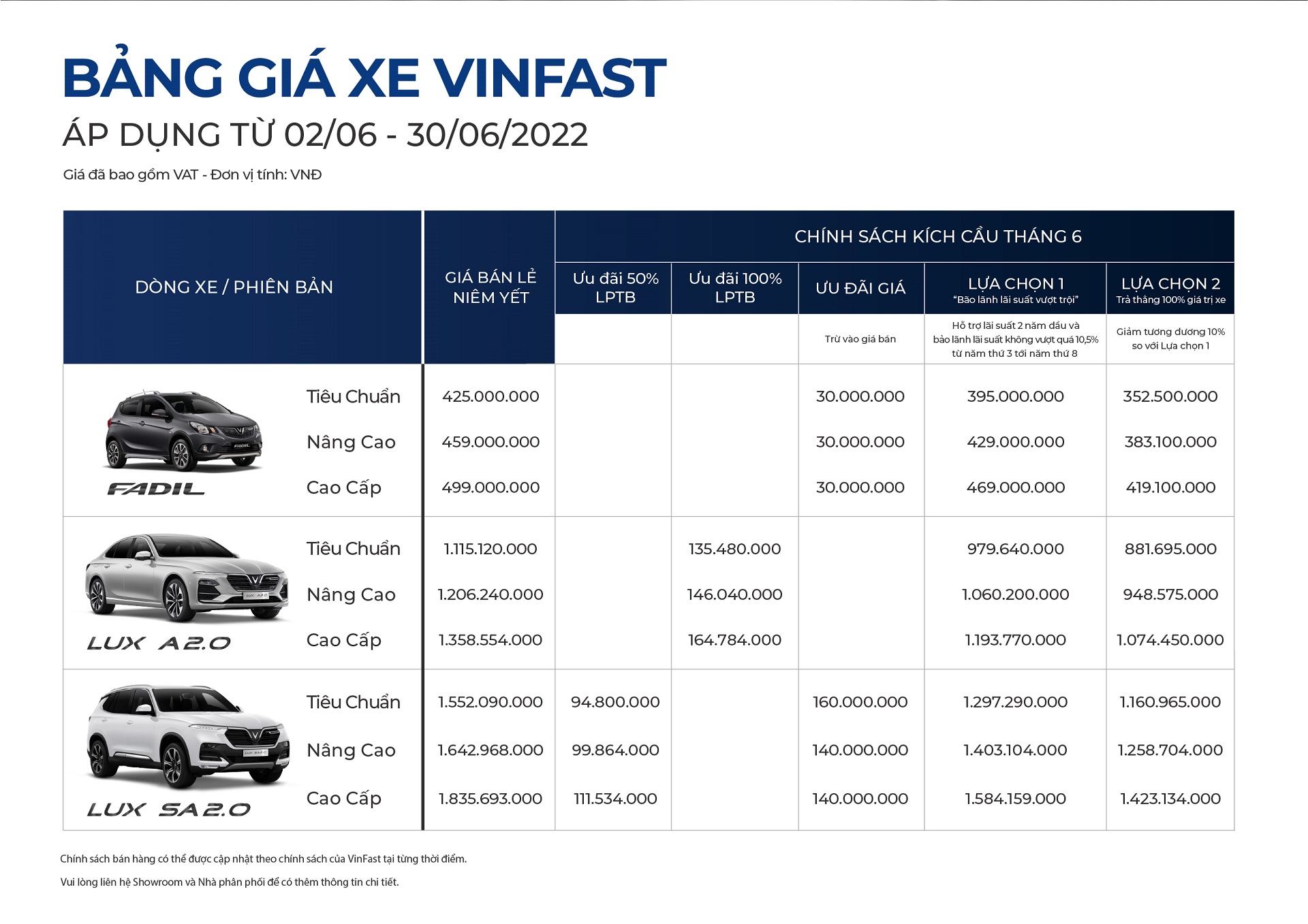 VinFast công bố kết quả kinh doanh ô tô tháng 5/2022