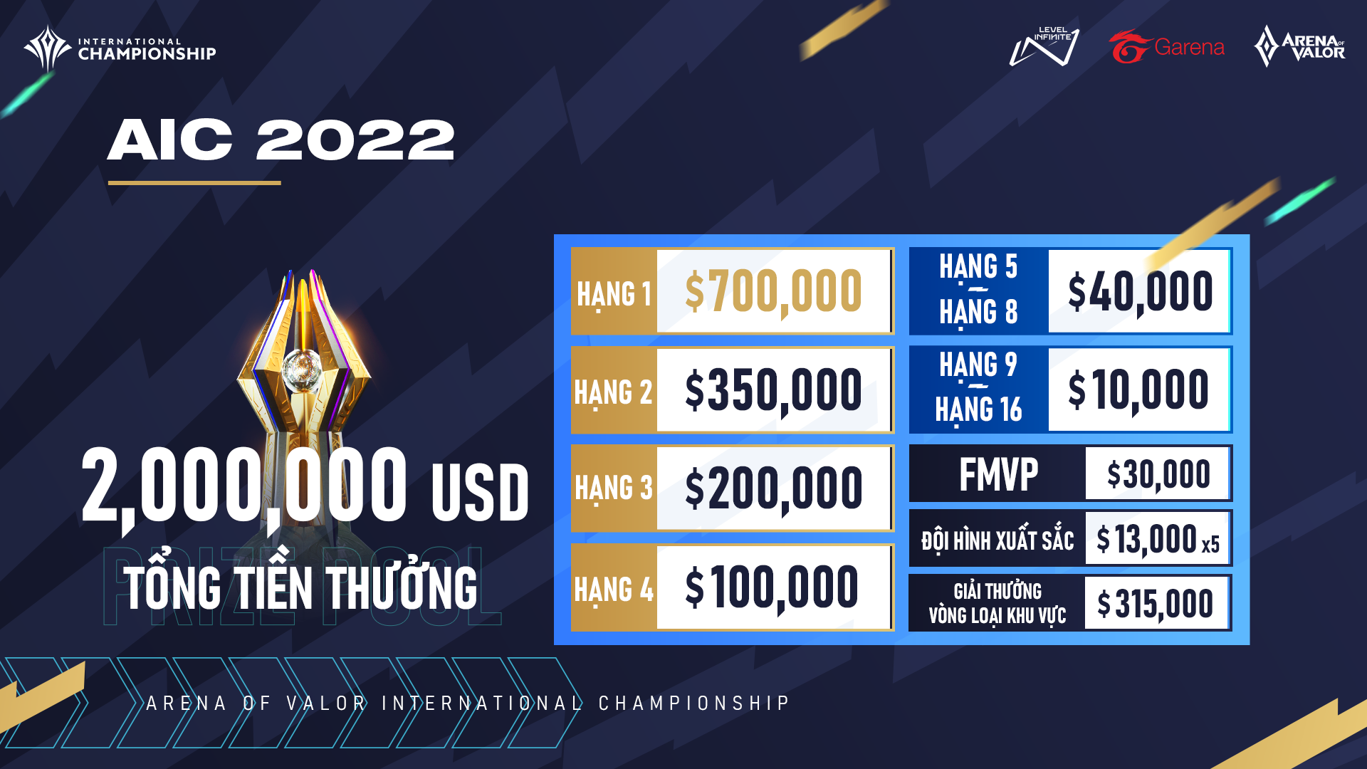 Công bố lịch thi đấu giải quốc tế Arena of Valor International Championship (AIC) 2022