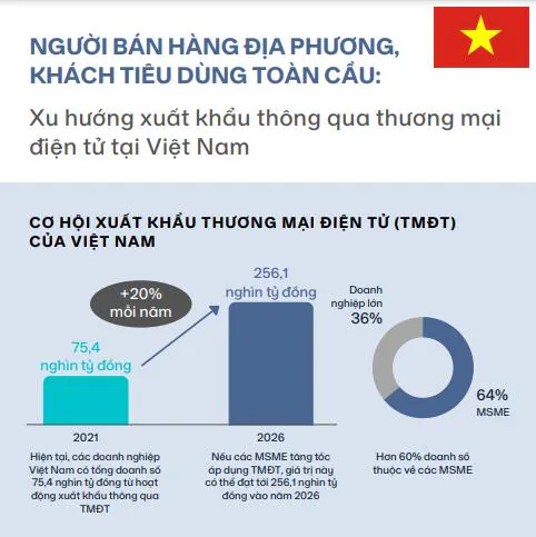 Amazon Global Selling và Cục Thương mại điện tử và Kinh tế số - Bộ Công Thương ký kết Biên bản ghi nhớ & công bố sáng kiến: “Thương mại điện tử Xuyên biên giới: Kỷ nguyên bứt phá”