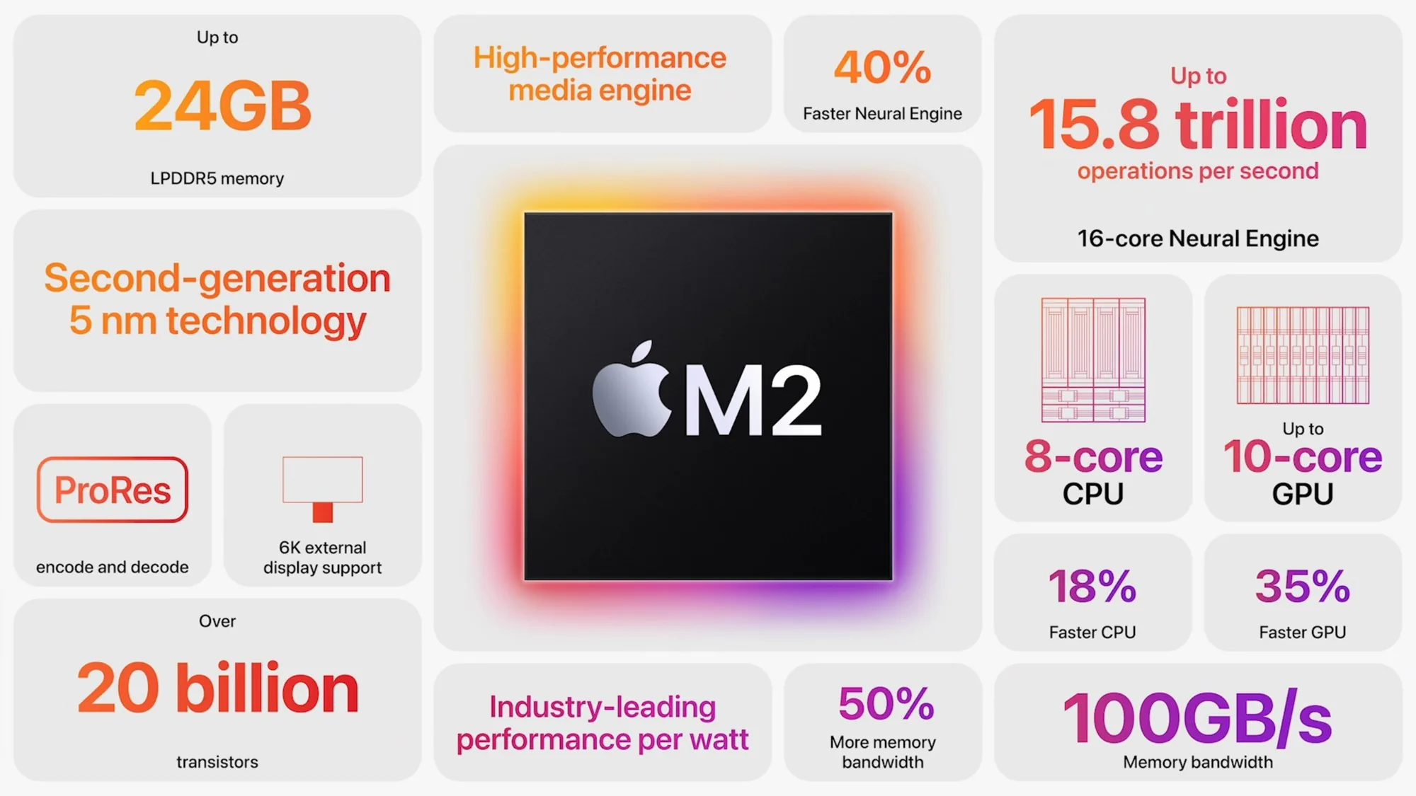 Apple ra mắt vi xử lý cao cấp M2, thế hệ Apple Silicon thứ hai đầy mạnh mẽ