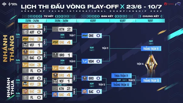 Bán kết AIC 2022: V Gaming đại chiến ONE Team, Bacon Time tái đấu với Bikertopia Esports