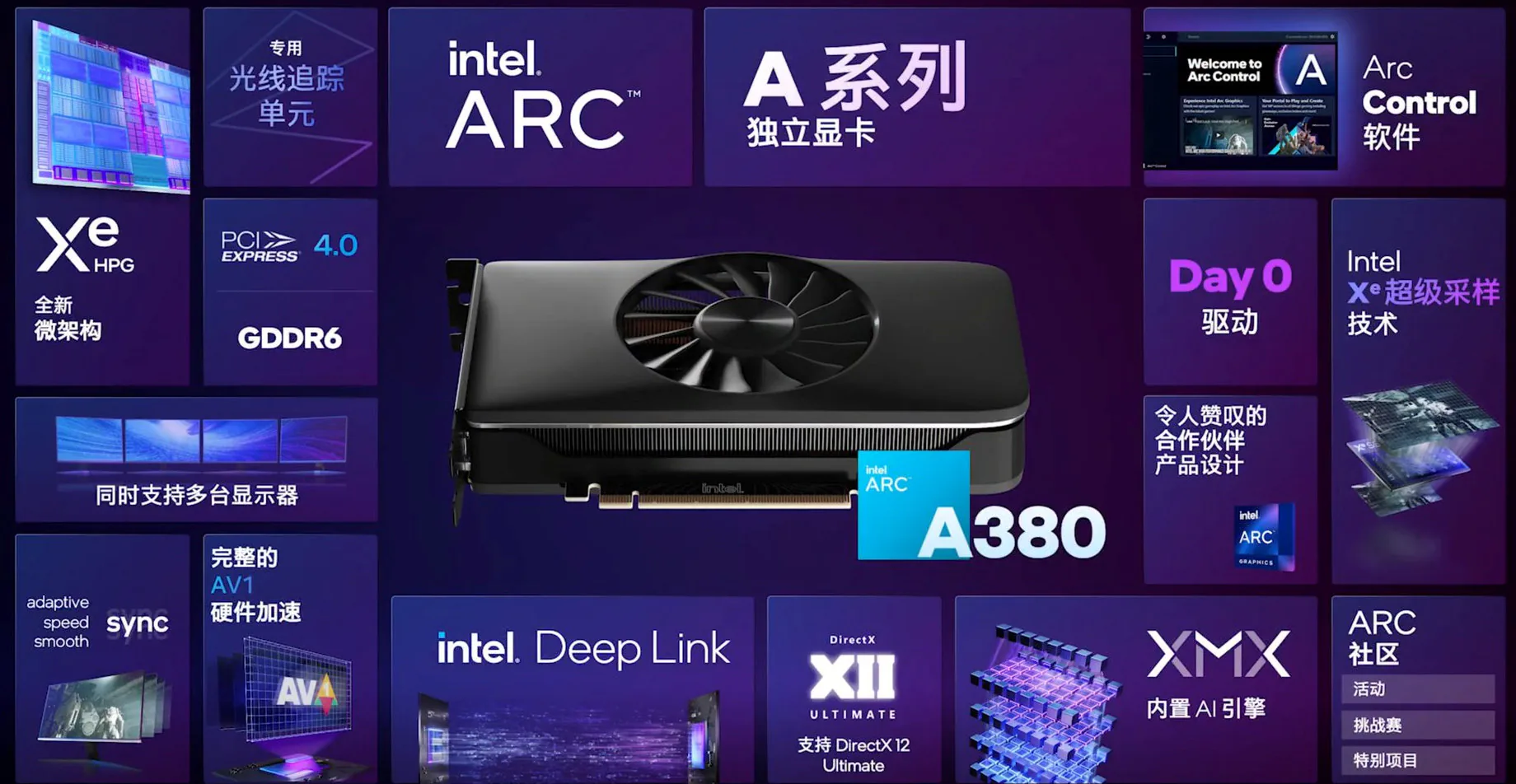 Intel ra mắt card đồ họa Arc A380 cho game thủ và nhà sáng tạo nội dung