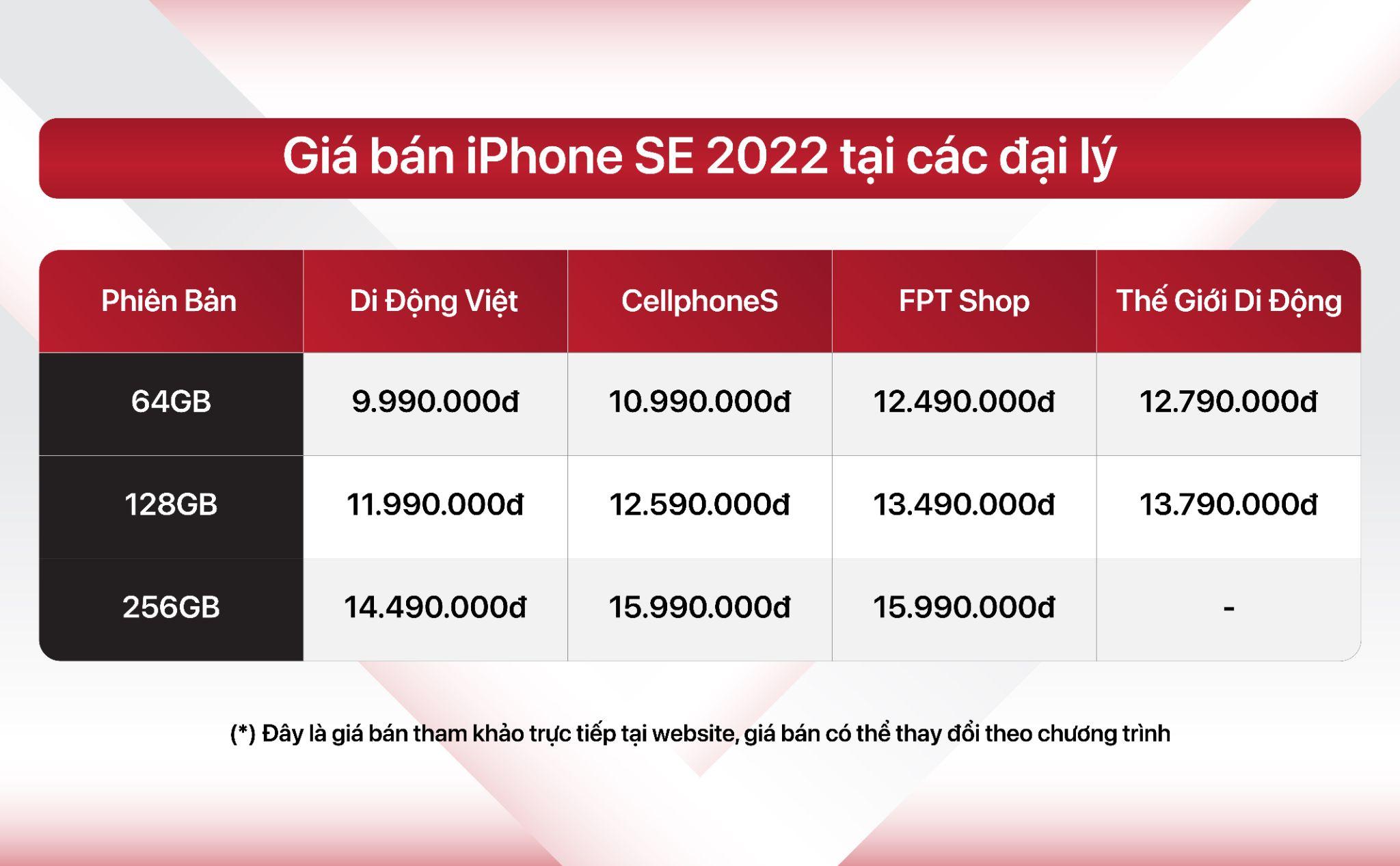 iPhone SE 2022 bất ngờ “sập giá” chỉ sau 1 tháng mở bán, iPhone 13, iMac 24 inch M1 đạt kỷ lục giá về giá
