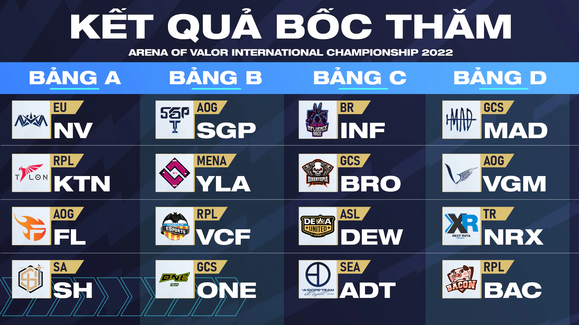 Công bố lịch thi đấu giải quốc tế Arena of Valor International Championship (AIC) 2022