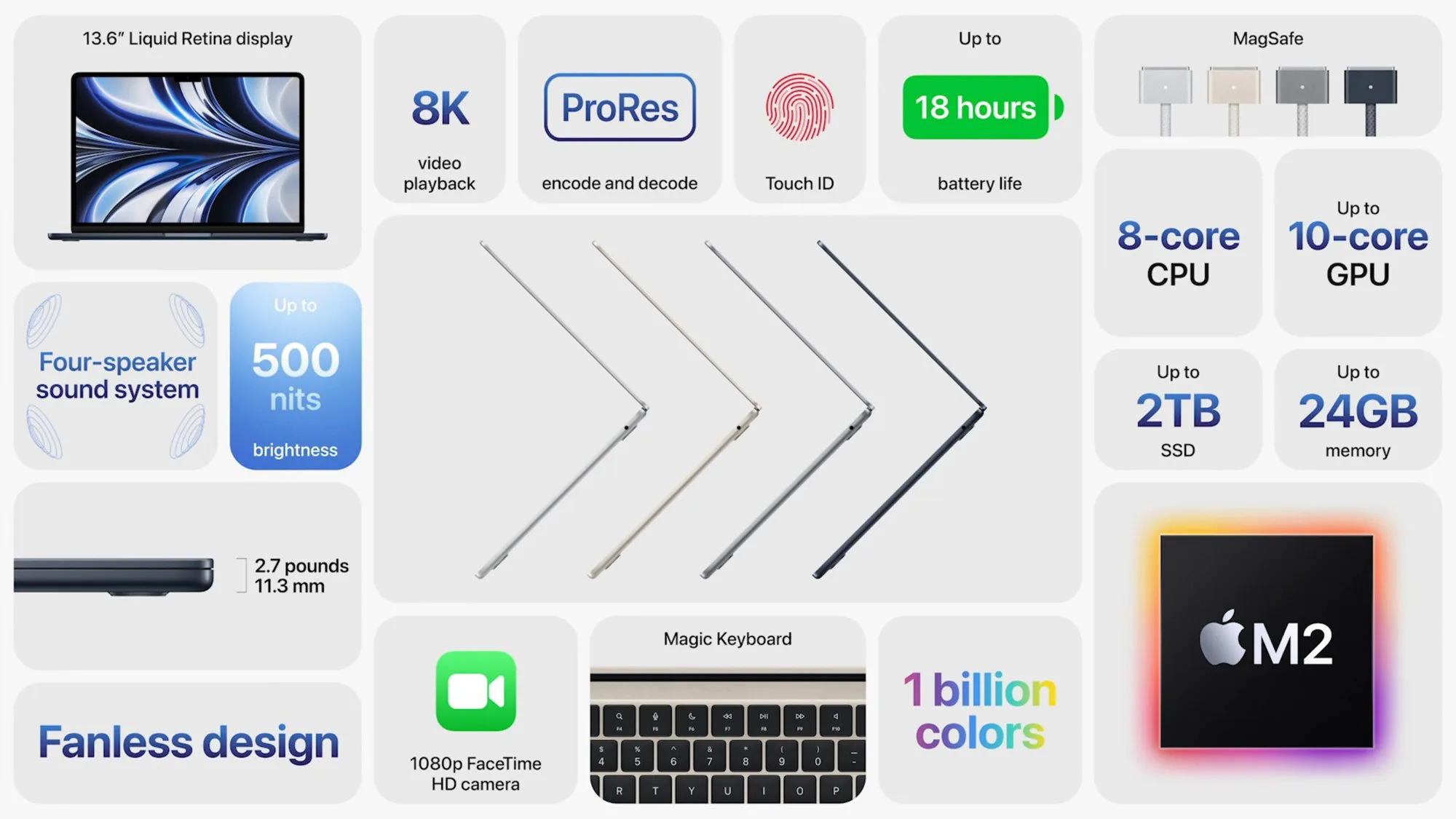 Apple ra mắt MacBook Air mới với chip M2, thay đổi thiết kế, sạc Magsafe, màn hình "tai thỏ",...