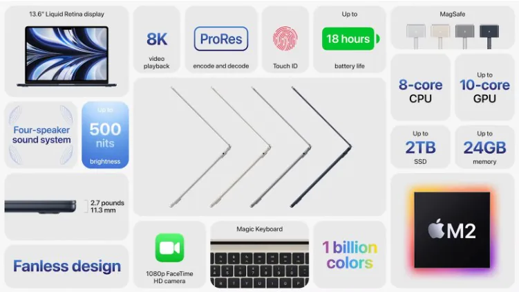 MacBook Air M2 và MacBook Pro M2 vừa ra mắt có giá dự kiến từ 31.99 triệu đồng