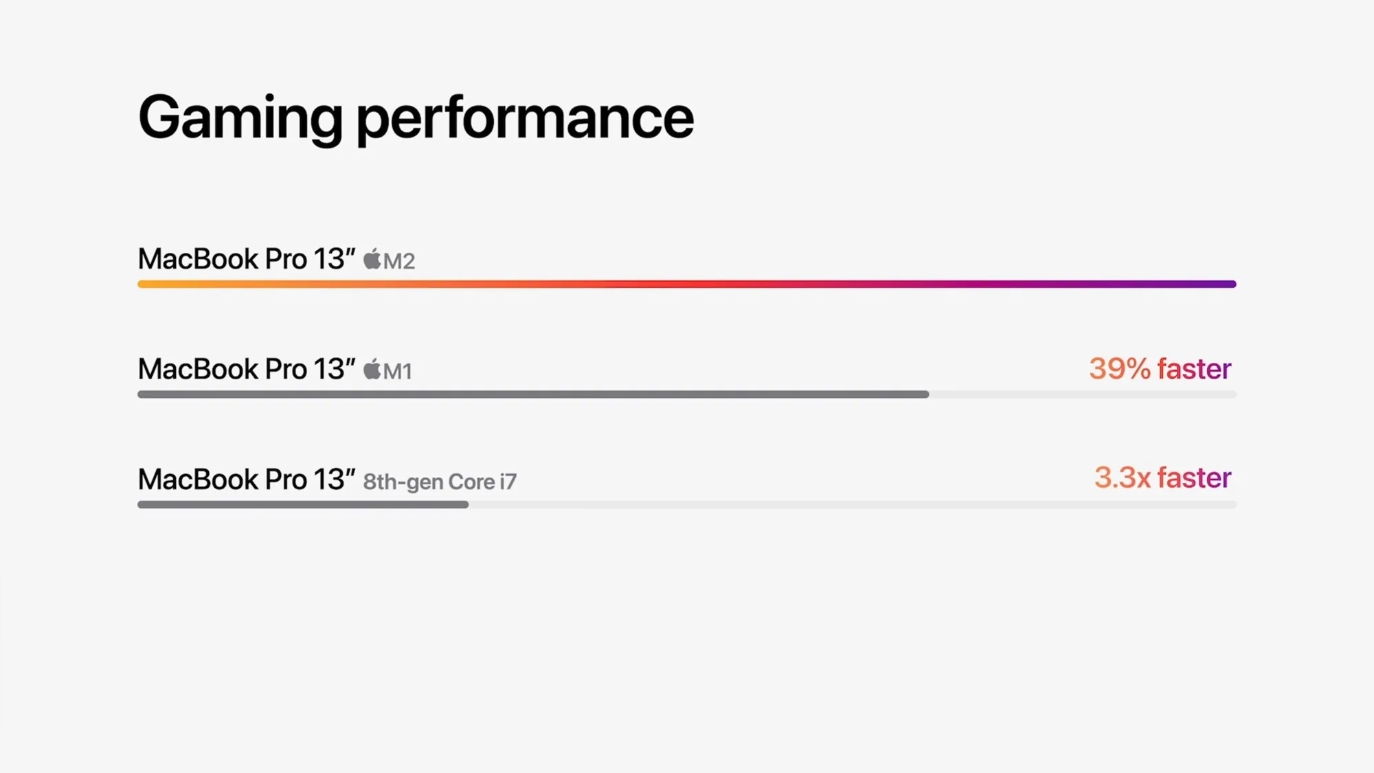 Apple ra mắt MacBook Pro M2 mới với thiết kế không đổi, giá từ 1299 USD
