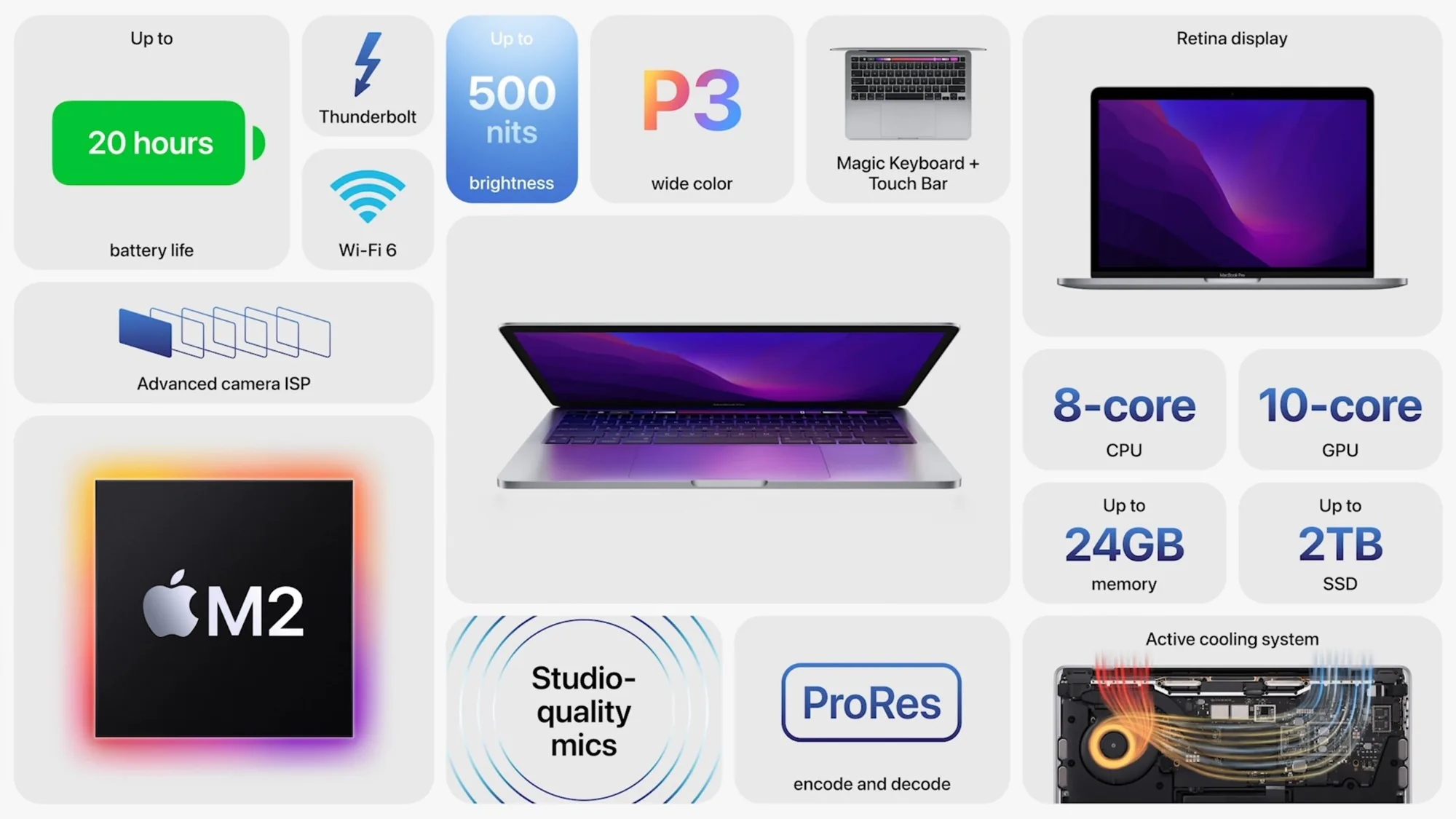 Apple ra mắt MacBook Pro M2 mới với thiết kế không đổi, giá từ 1299 USD