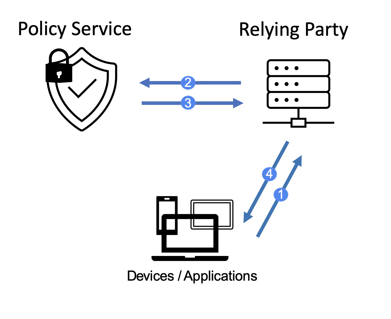 Cisco công bố các sáng kiến thúc đẩy chiến lược đám mây bảo mật mới