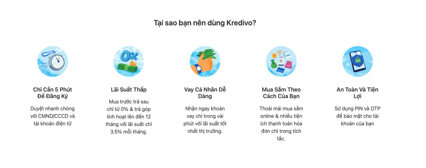 Kredivo giới thiệu gói sản phẩm Mua Trước Trả Sau mới