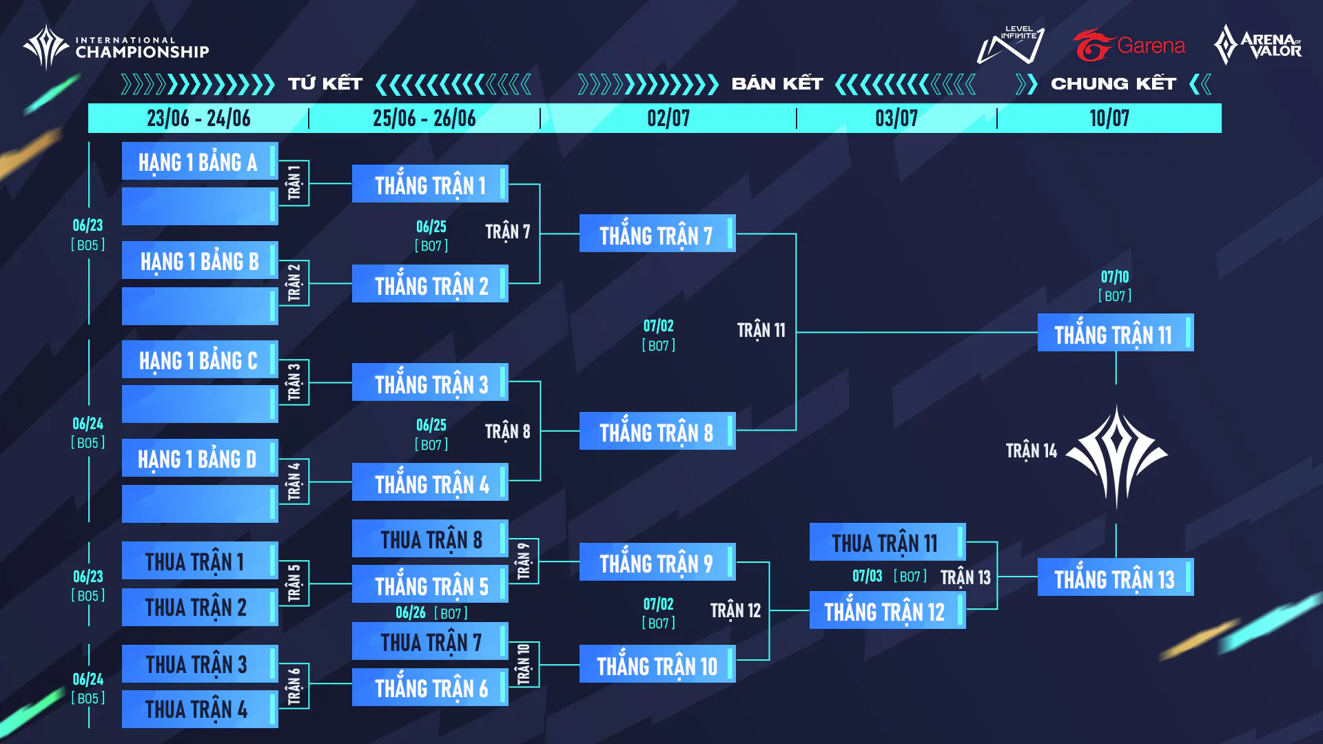 Công bố lịch thi đấu giải quốc tế Arena of Valor International Championship (AIC) 2022