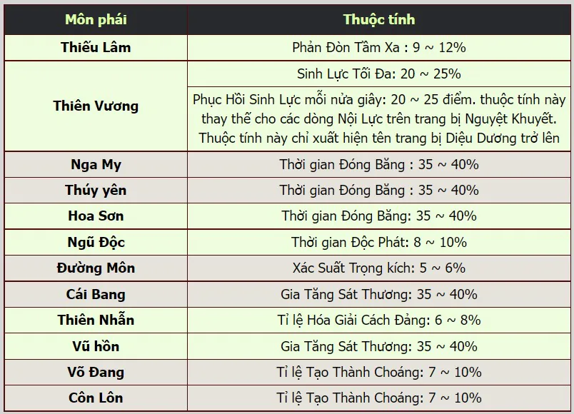 Võ Lâm Truyền Kỳ: Ra mắt bộ trang bị mới Anh Hào – Danh chấn bát phương