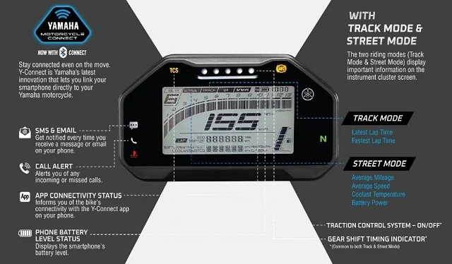 Xuất hiện thông tin Yamaha YZF-R15M sắp được bán tại Việt Nam