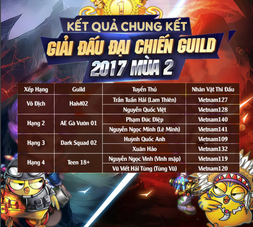 Khởi tranh Đại Chiến Guild 2022 - Giải đấu khủng nhất Gunny PC với tổng giải thưởng đến 155 triệu VND