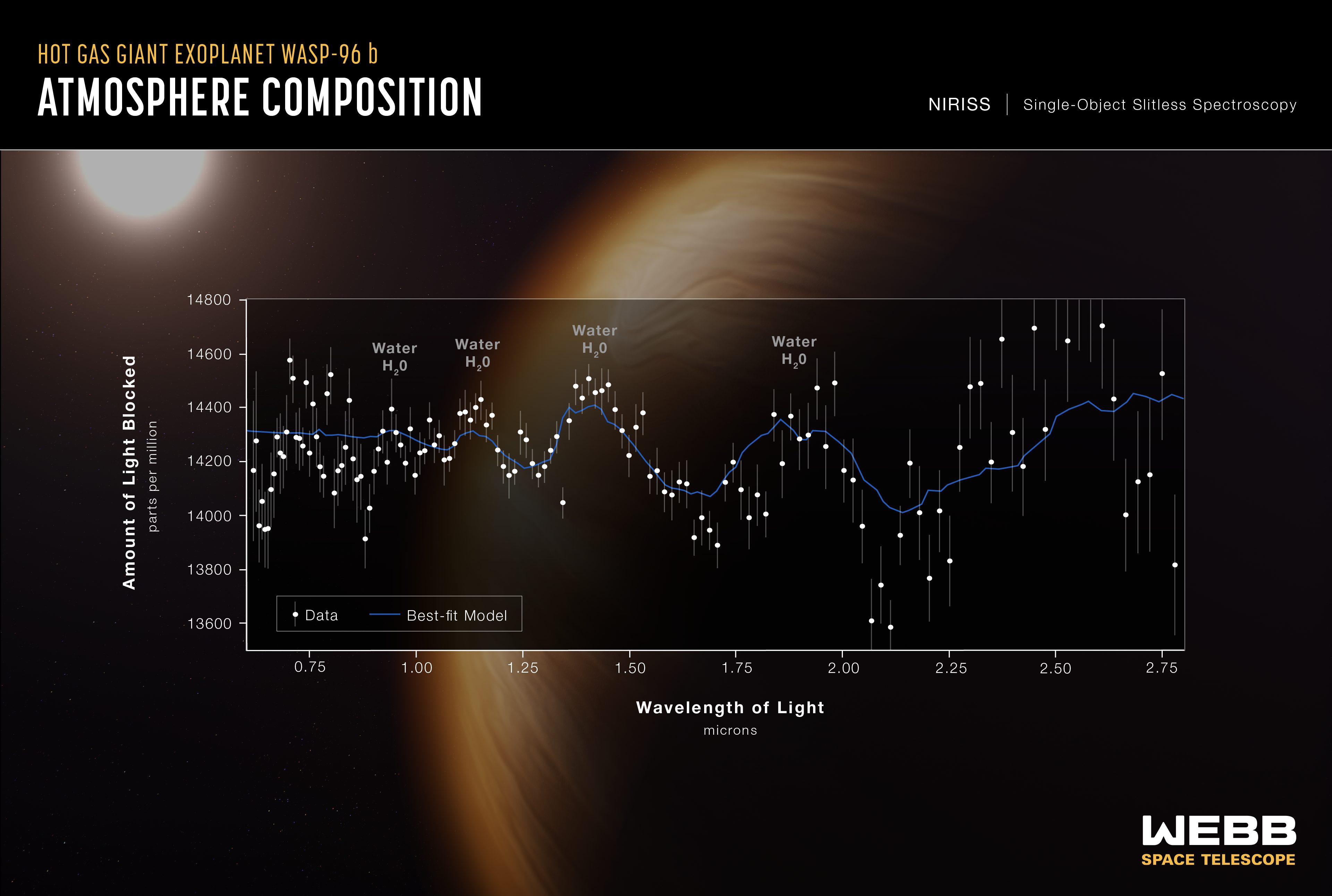 NASA tung loạt ảnh đầu tiên được chụp từ kính thiên văn vũ trụ James Webb