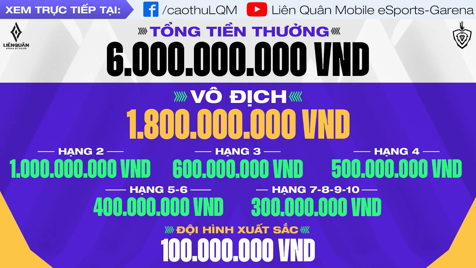 Khẳng định giải đấu thể thao cho thế hệ mới, Đấu Trường Danh Vọng mùa Đông 2022 khởi tranh với số tiền thưởng kỷ lục 6 tỷ đồng