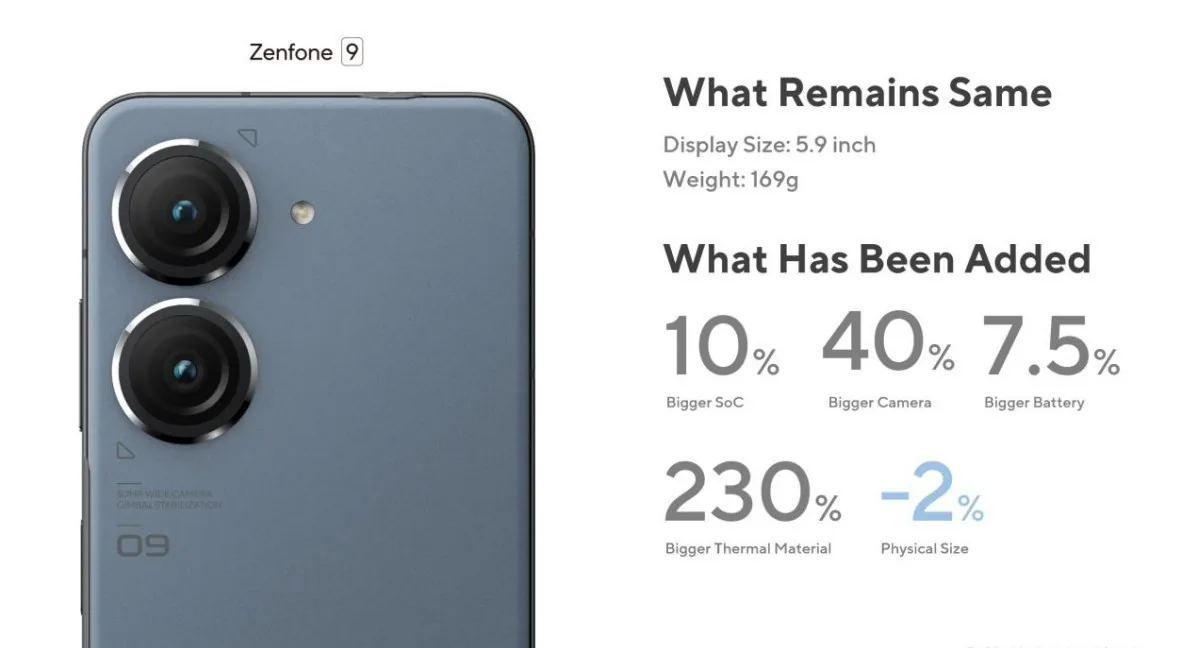 ASUS Zenfone 9 chính thức: Màn hình 5.9-inch nhỏ gọn, chạy Snapdragon 8+ Gen 1