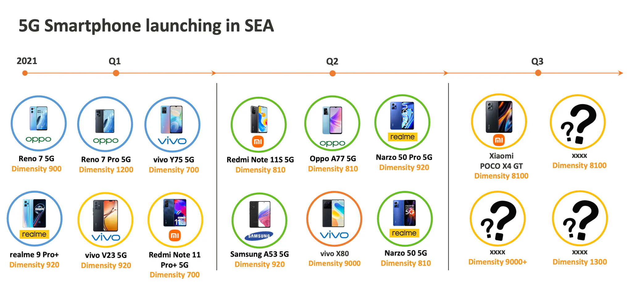 MediaTek chia sẻ về lộ trình phát triển 5G trong khu vực và Quan hệ hợp tác của MediaTek tại Việt Nam