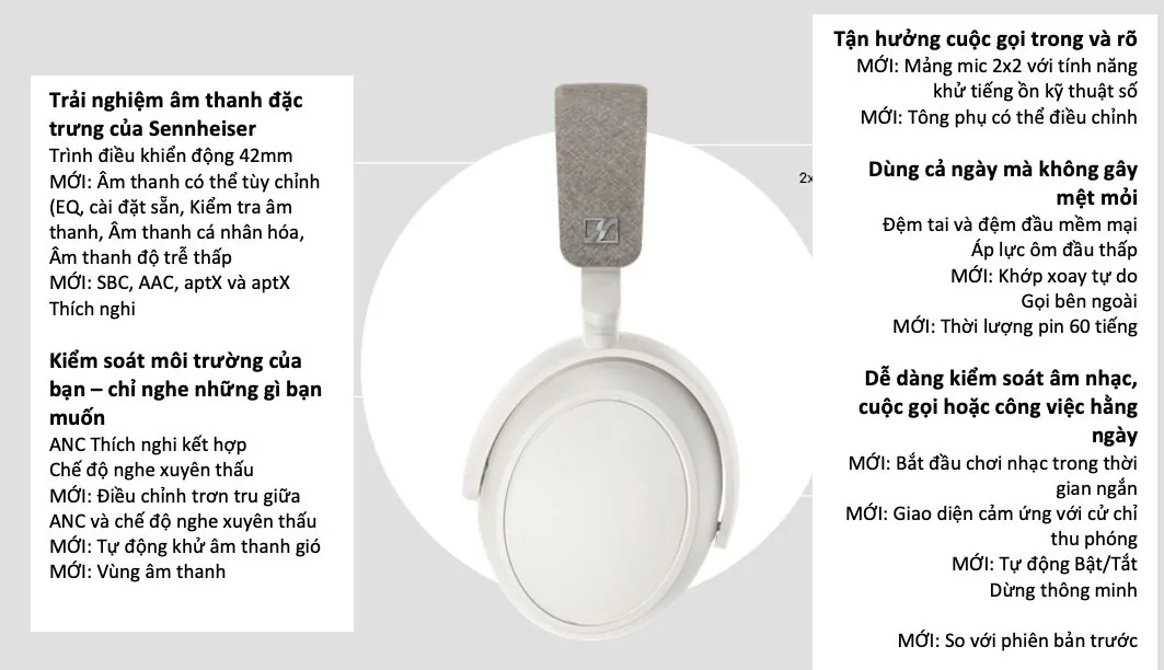 Tai nghe Sennheiser MOMENTUM 4 Wireless ra mắt, giá 9,490,000 VND