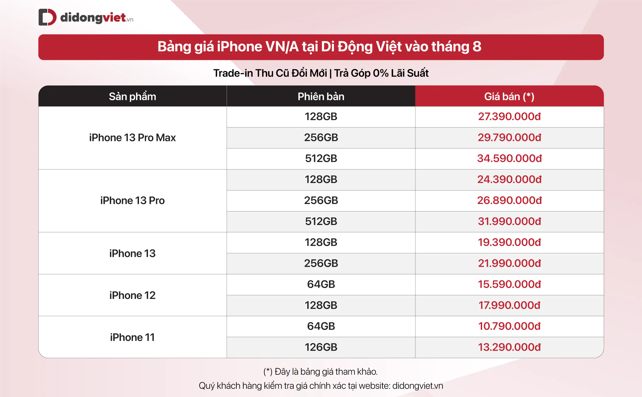 Top 5 smartphone bán chạy nhất tháng 7/2022