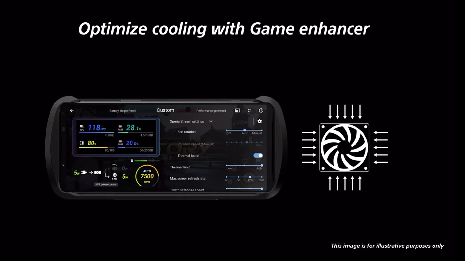 Sony Xperia 1 IV Gaming Edition sẽ có 16GB RAM và kèm theo phụ kiện Xperia Stream