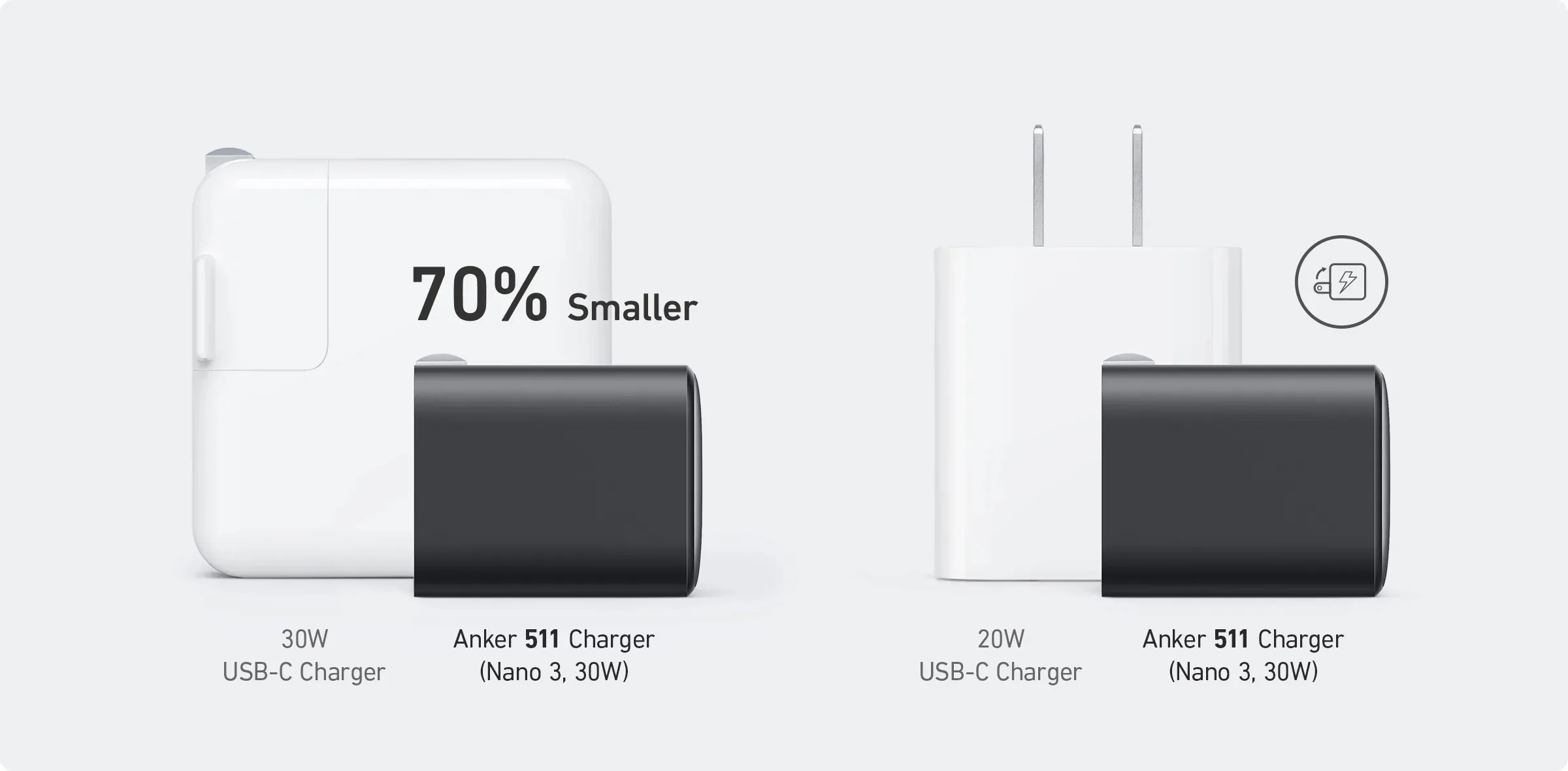 Anker ra mắt cốc sạc Nano 3 30W mới nhỏ gọn, có thể sạc được cả MacBook