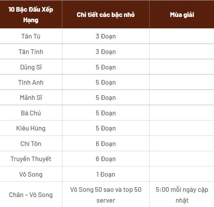 Game thủ Dynasty Warriors: Overlords “mất ăn mất ngủ” leo top PvP Độc Bộ Tranh Phong