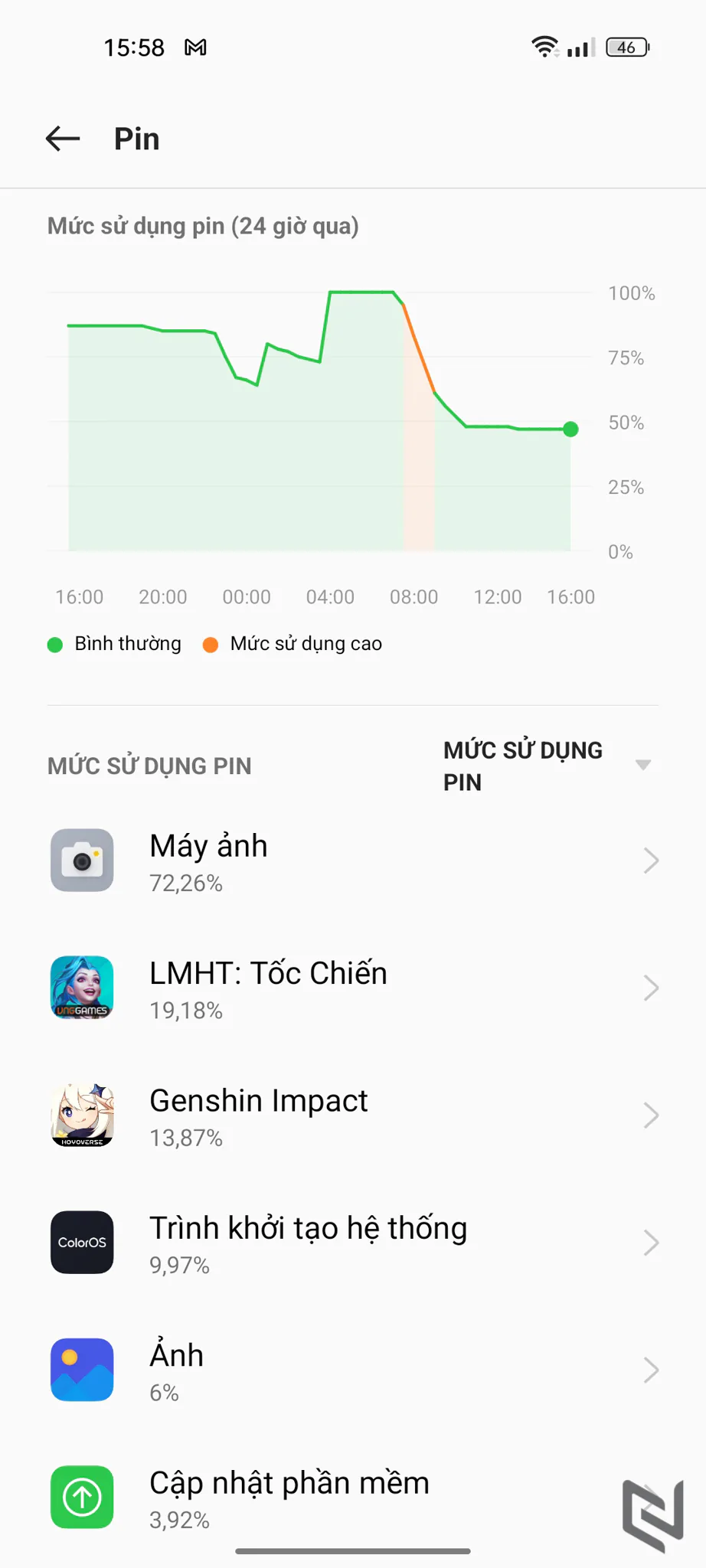 Đánh giá hiệu năng và sạc nhanh trên OPPO Reno8 5G: Tốc độ sạc ấn tượng, dẫn đầu phân khúc