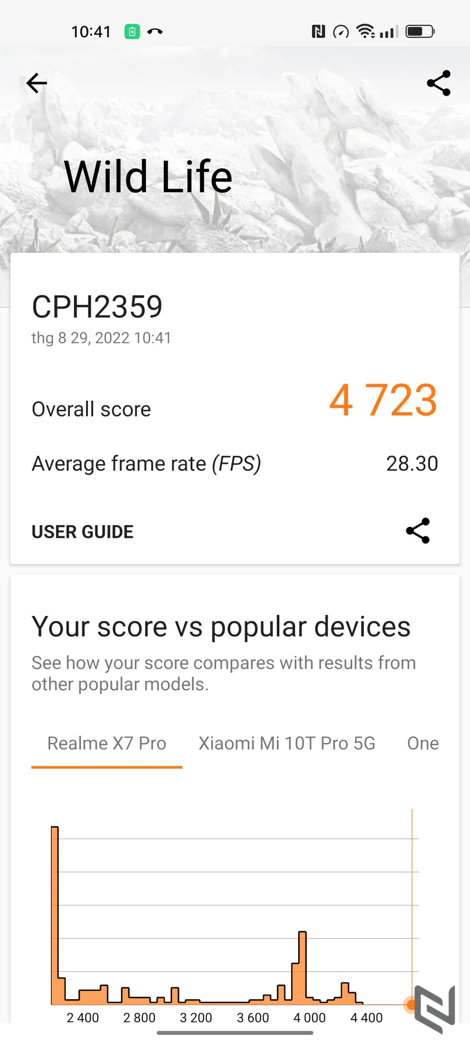 Đánh giá hiệu năng và sạc nhanh trên OPPO Reno8 5G: Tốc độ sạc ấn tượng, dẫn đầu phân khúc