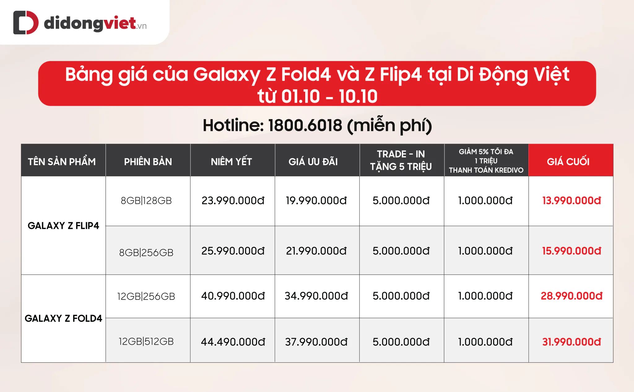 Sau hơn 1 tháng ra mắt, Galaxy Z Fold4/Flip4 giảm gần 10 triệu đồng, lên đời chỉ bù từ 2.99 triệu đồng