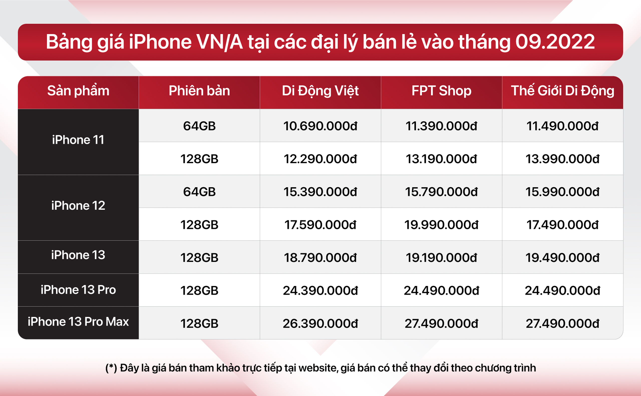 Hàng loạt iPhone VN/A tiếp tục giảm giá khi iPhone 14 sắp mở bán