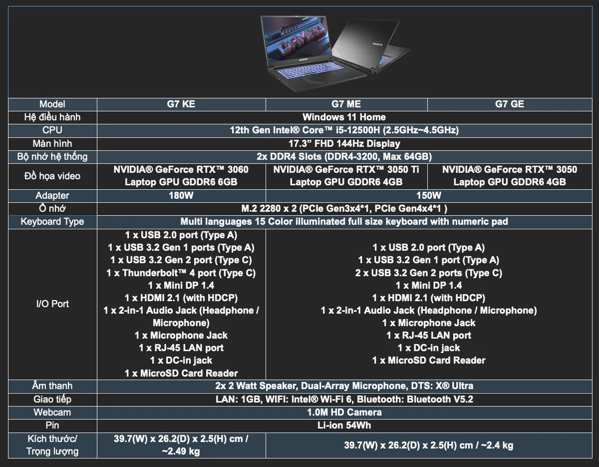 GIGABYTE ra mắt máy tính xách tay gaming G5 & G7 thiết kế mới, đậm chất chơi