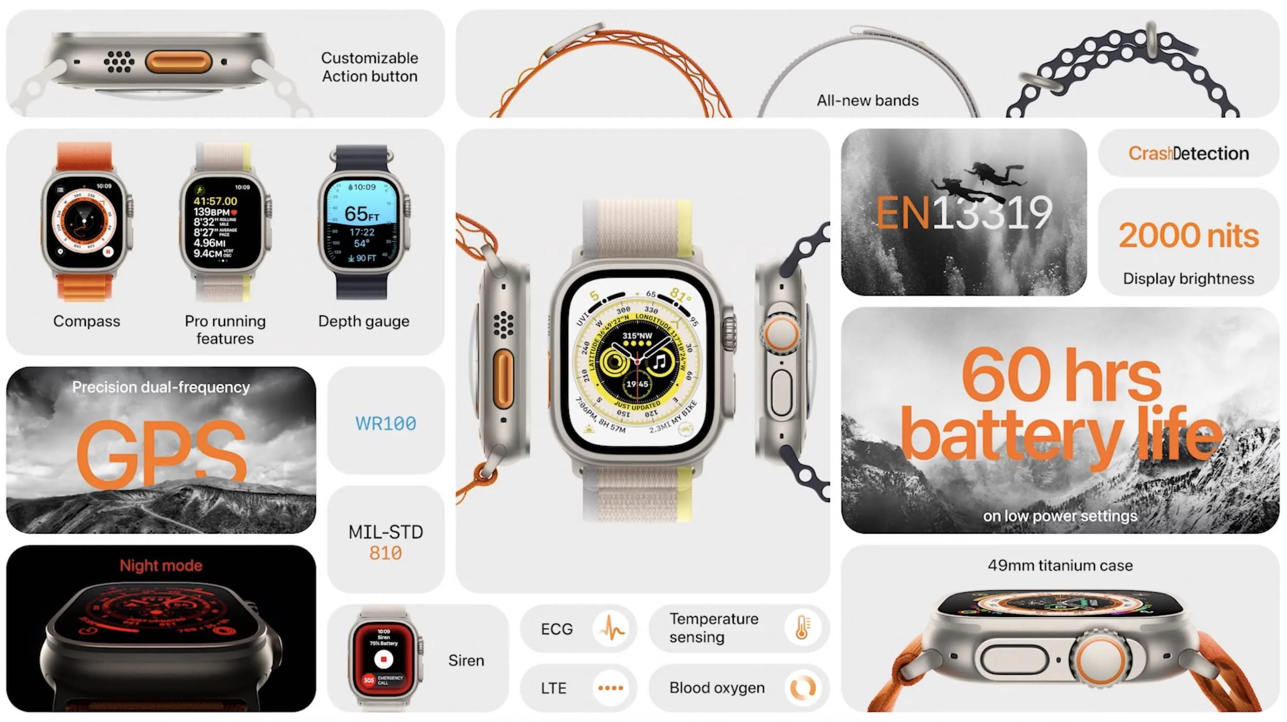 So sánh Apple Watch Ultra với Series 8, SE 2 và thế hệ trước