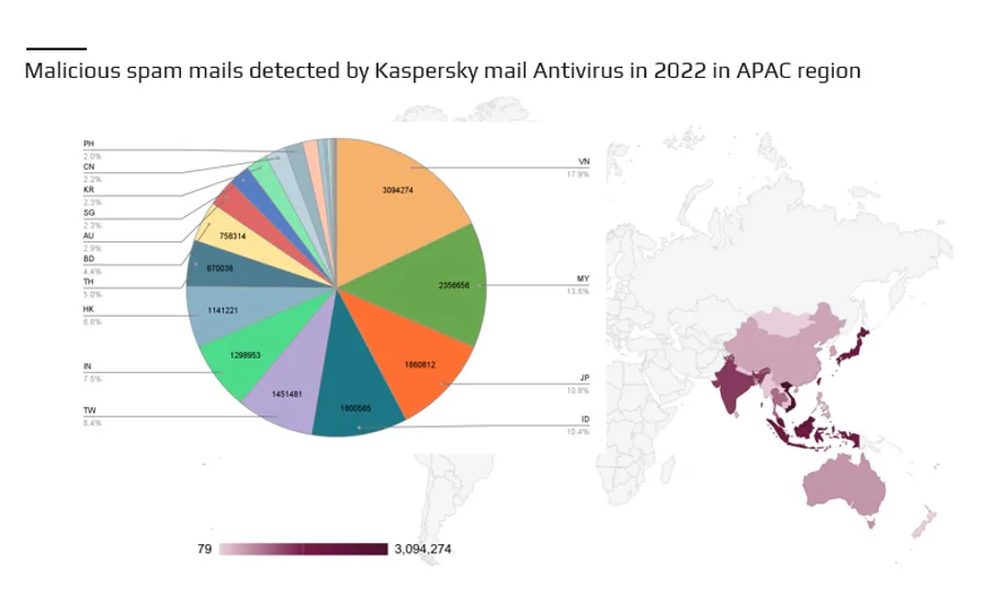 Khu vực APAC chiếm 24% số email độc hại trên toàn cầu