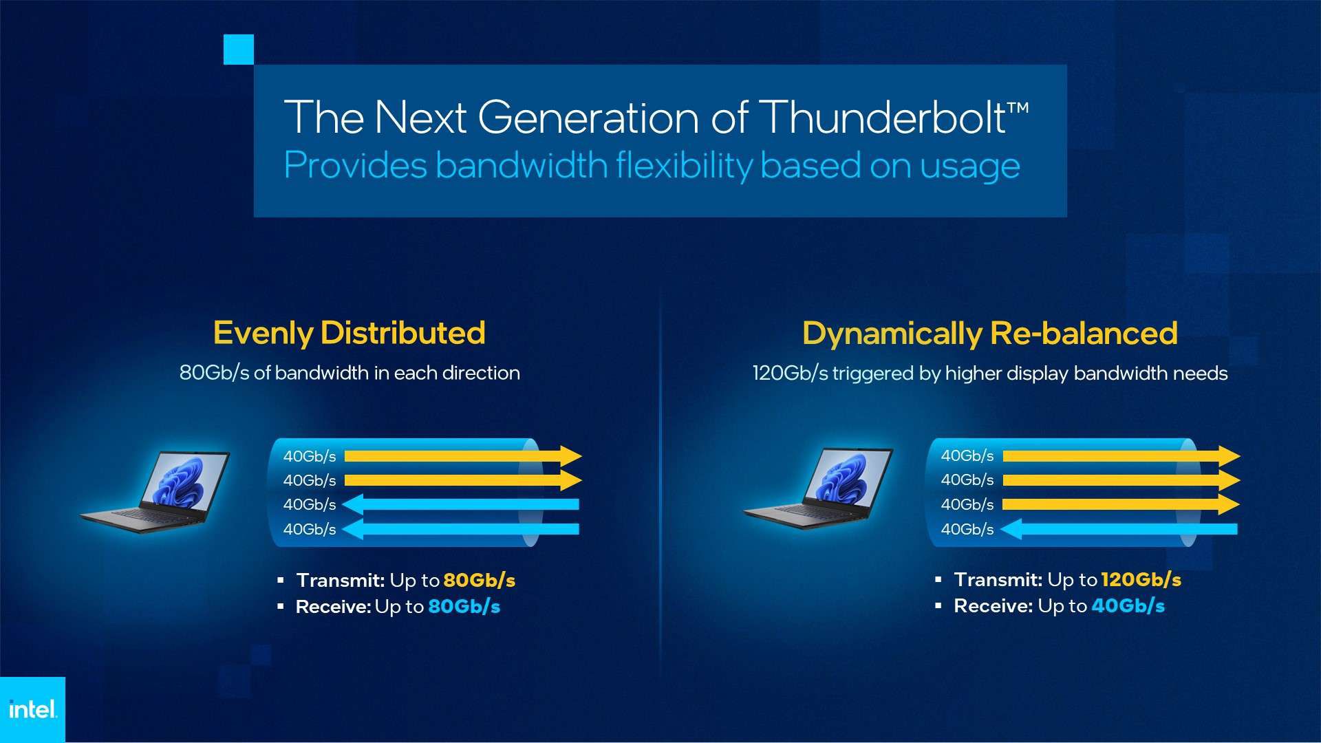 Thunderbolt 5 sẽ hỗ trợ xuất hai màn hình 8K trên Mac