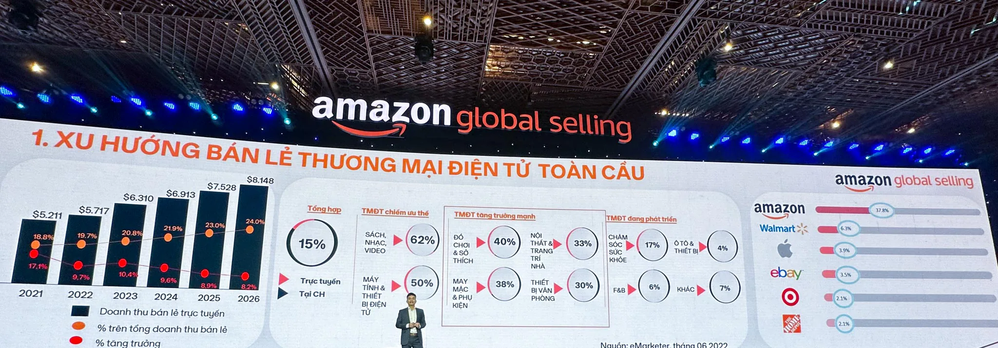 “Amazon Week 2022: Hội nghị Thương mại điện tử xuyên biên giới” khai mạc tại TP.HCM