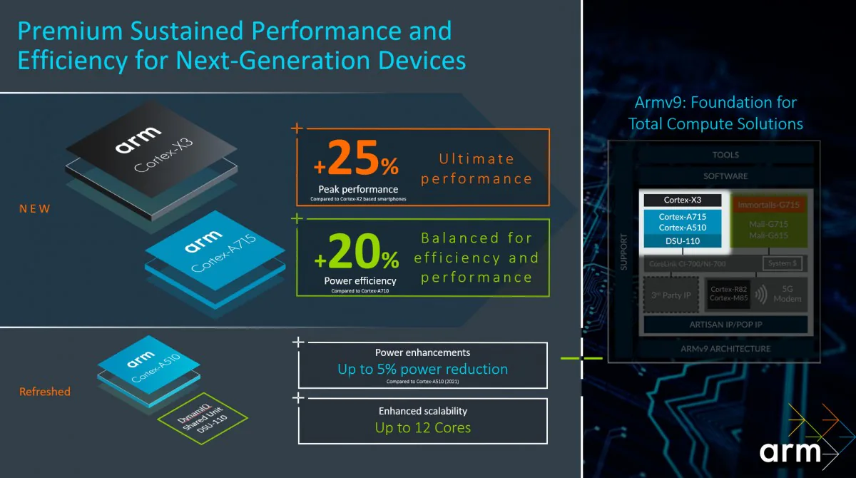 Xuất hiện điểm Geekbench của Galaxy S23 với Snapdragon 8 Gen 2