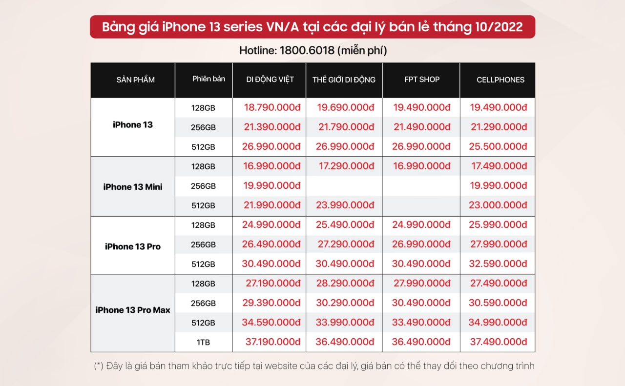Giá iPhone 13 series VN/A giảm mạnh sau khi iPhone 14 lên kệ, chỉ còn từ 16.99 triệu đồng