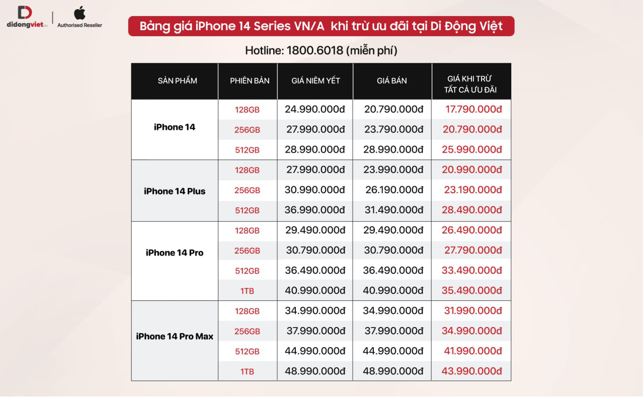 iPhone 14 và iPhone 14 Plus giảm đến 8 triệu đồng sau hơn 1 tuần lên kệ