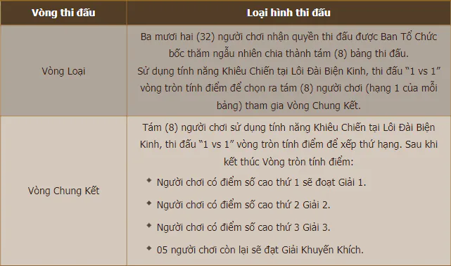 Các cao thủ ẩn dật tại Tuyệt Tình Cốc sẽ đồng loạt lộ diện vì giải đấu Tuyệt Tình Đệ Nhất Nhân đã mở cổng báo danh hôm nay