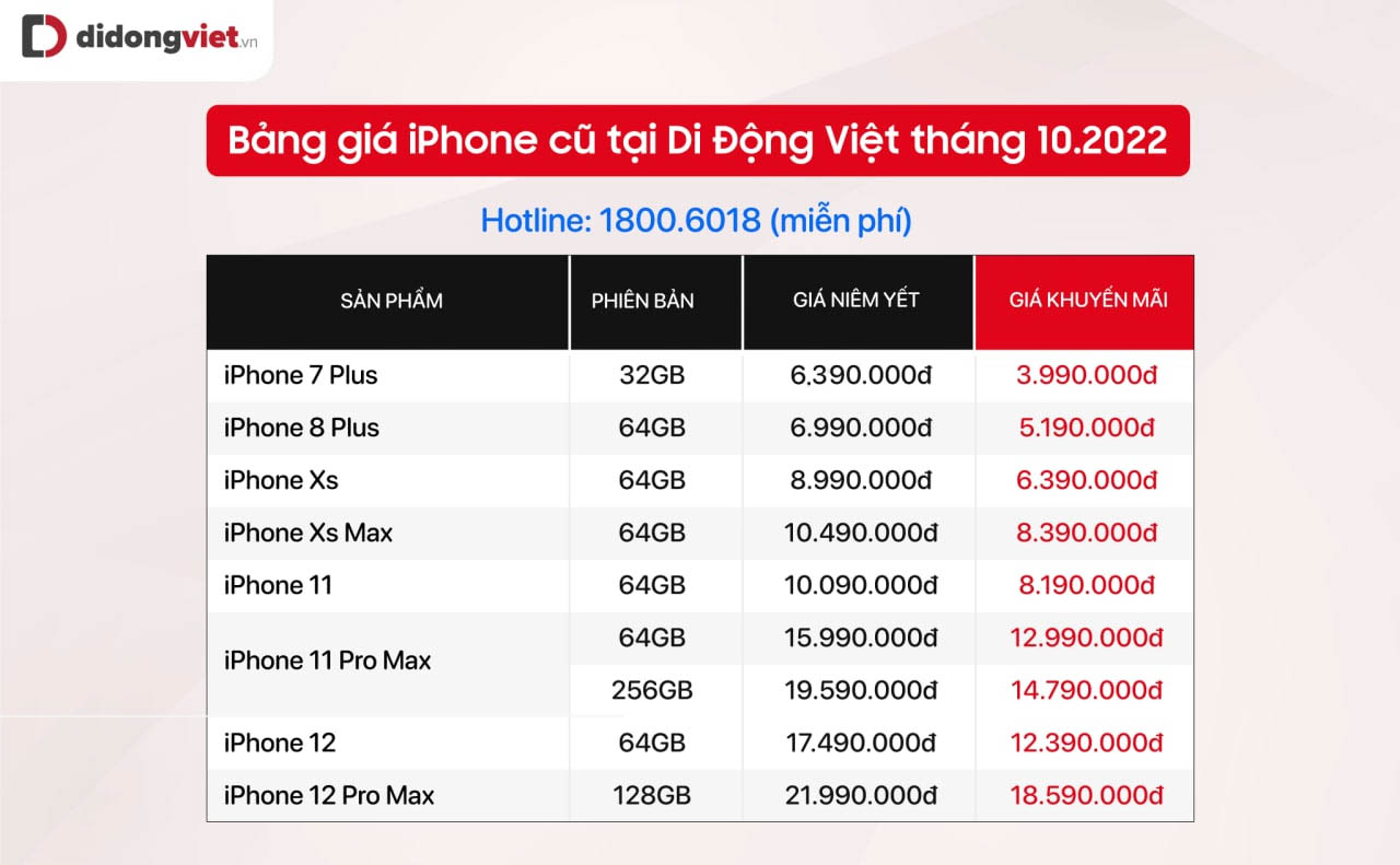 Top 5 iPhone cũ đáng mua nhất trong tháng 10: iPhone Xs Max, iPhone 11 giá chỉ từ 8.39 triệu đồng