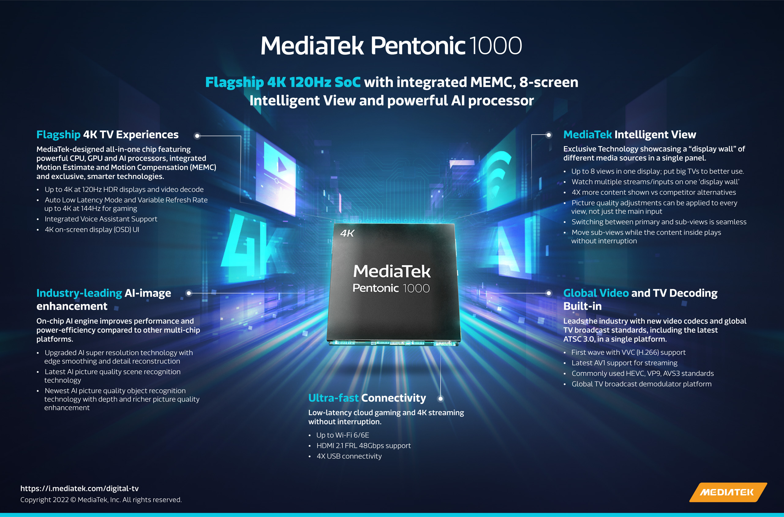 MediaTek nâng tầm trải nghiệm TV 4K 120Hz với chipset Pentonic 1000 mới