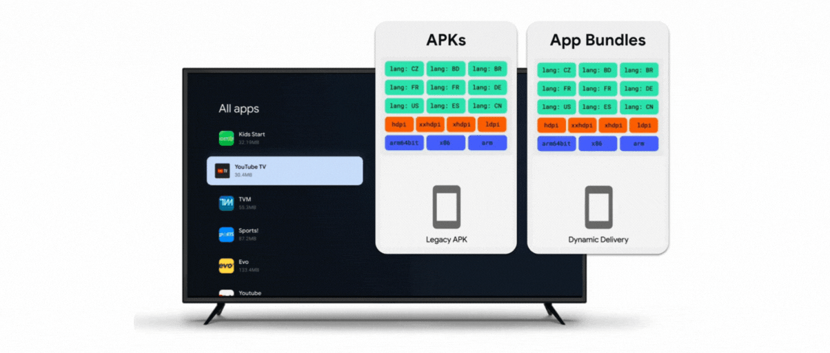 Android TV và Google TV sắp trở thành AAB từ 2023 để giảm dung lượng, tối ưu hiệu năng