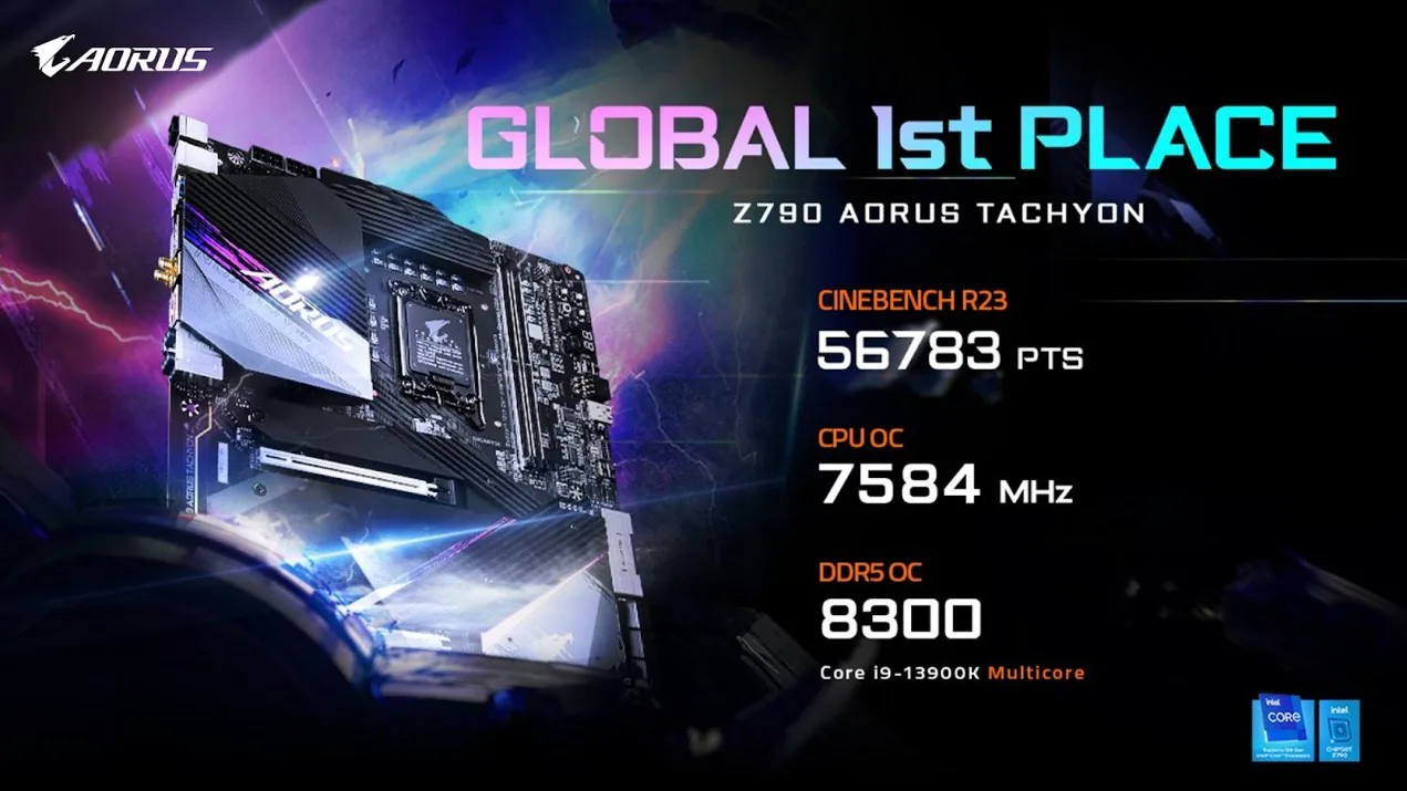 Hiệu suất XMP DDR5-8333 cùng bo mạch chủ GIGABYTE Z790 AORUS