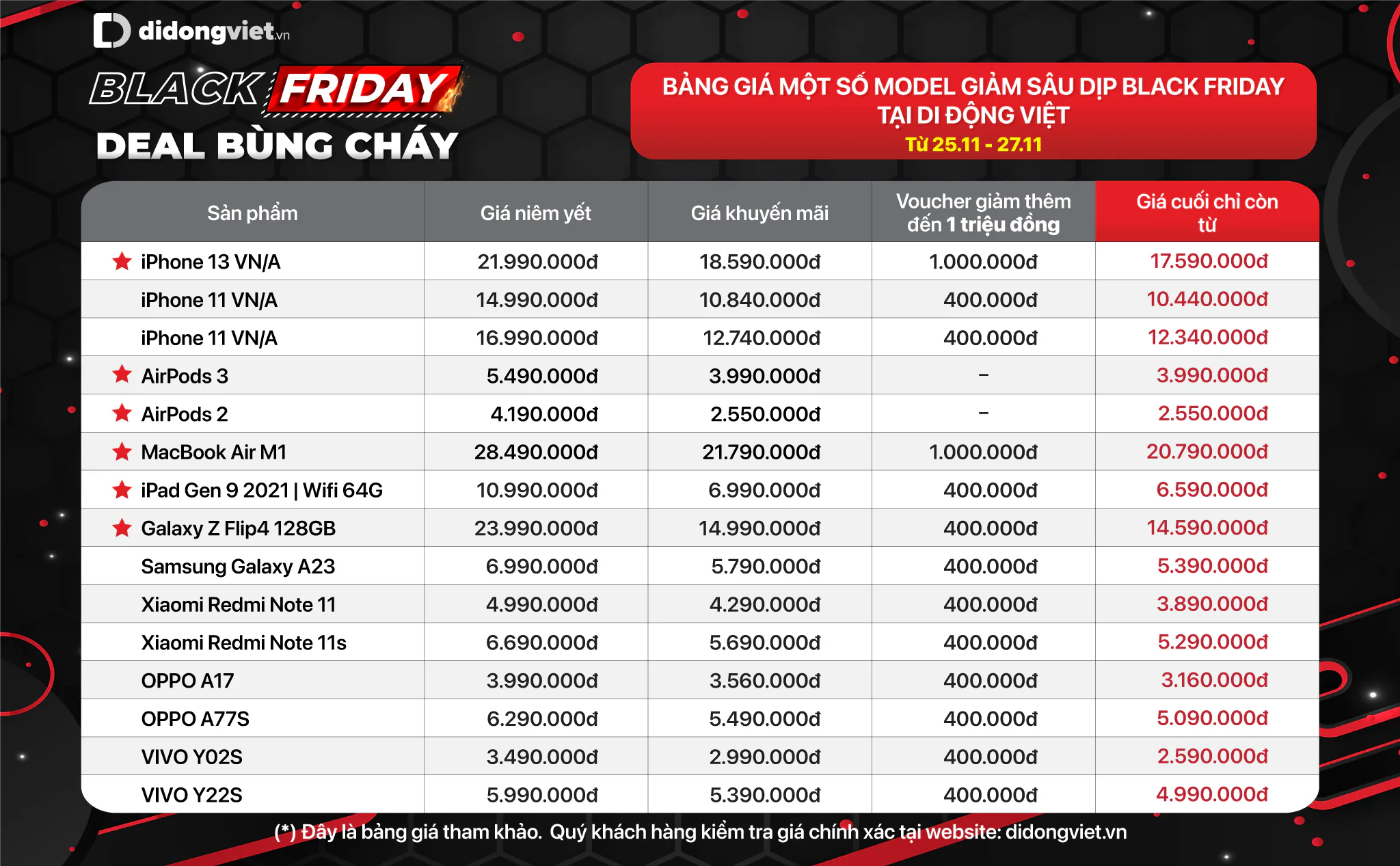 Thị trường công nghệ sôi động hơn trong ngày Black Friday đầu tiên