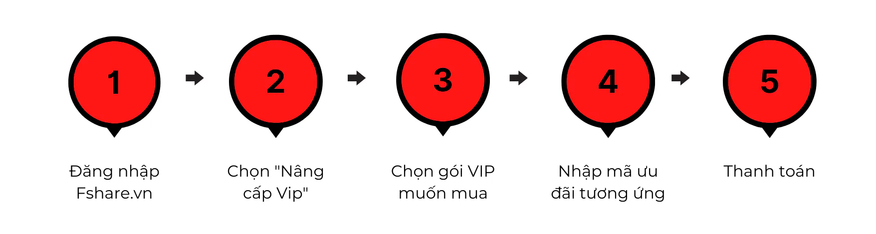 BLACK FRIDAY - Thứ 6 đen tối DEAL ngập lối với VIP Fshare