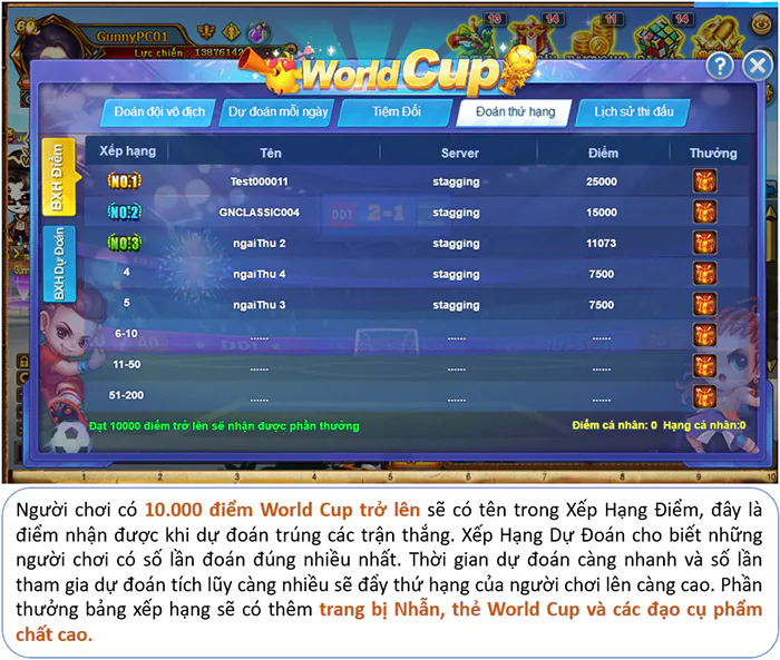 Gunny PC cháy cùng World Cup, ra mắt siêu sự kiện hấp dẫn mùa bóng đá ​